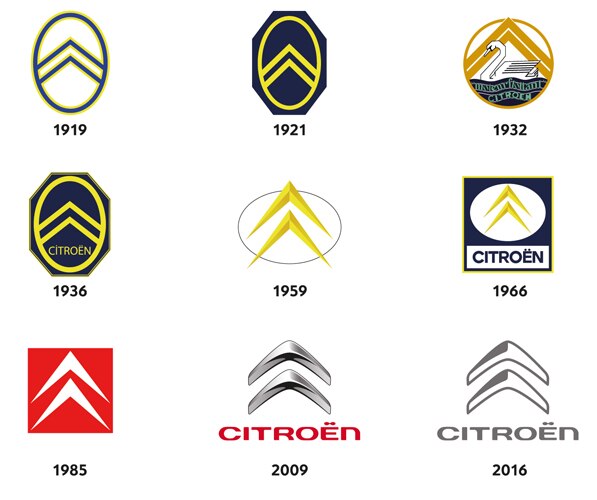 Citroën change de logo, retour aux chevrons de 1919