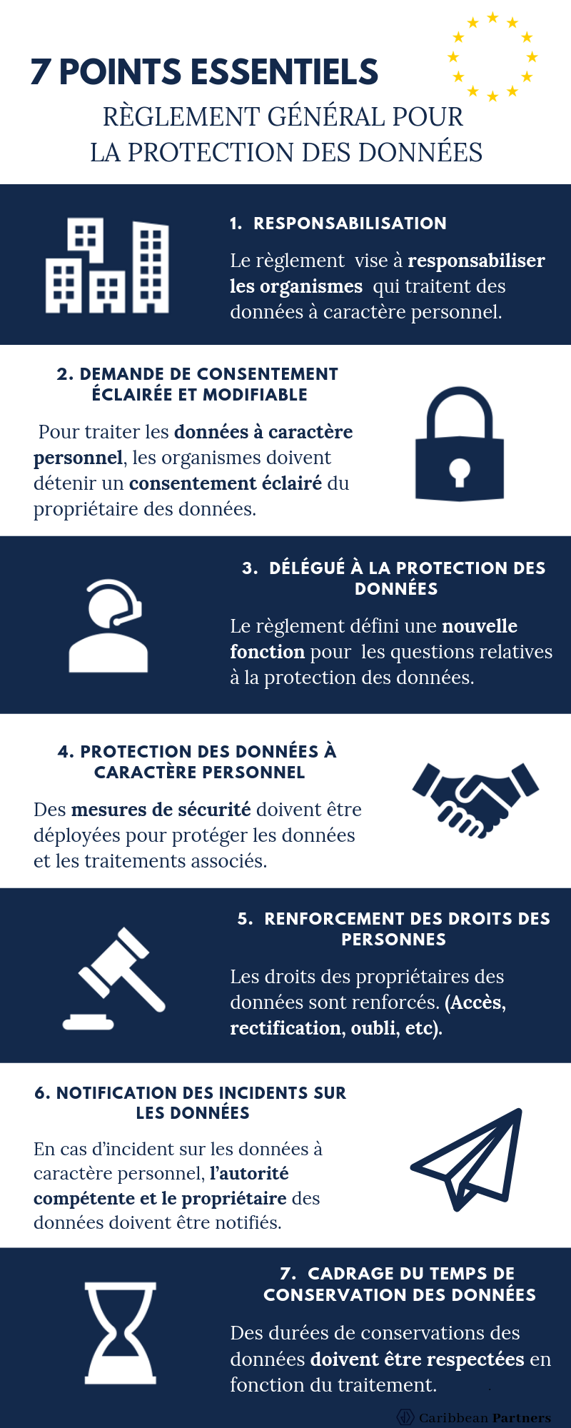 Infographie RGPD 2