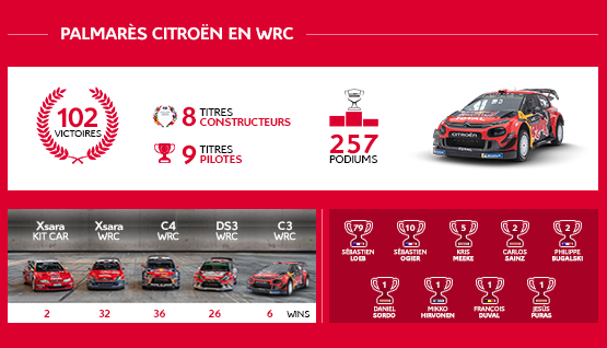 WRC-Infographic_081219_555x318_FR