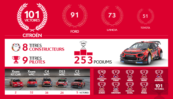 WRC-Infographie_FR_03-06-19_555x318